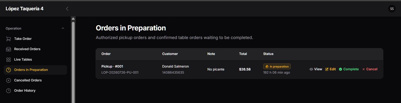 Orders in Preparation